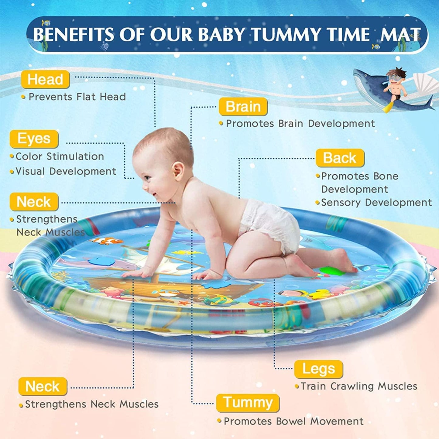 Perfect Fun Activity Inflatable Mat Outdoor Water Play Mat for Baby